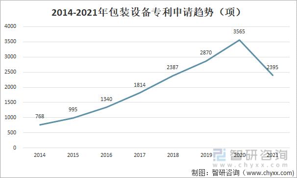 2021年中国包装专用设备发展环境pest分析产业升级下未来发展可期图